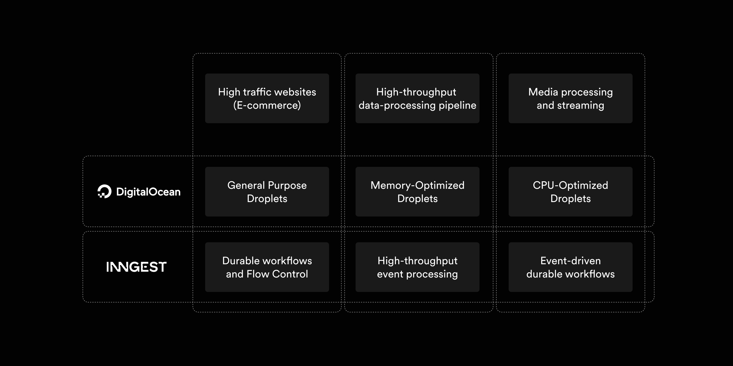 digitalocean-droplets-with-inngest-diagram.jpg